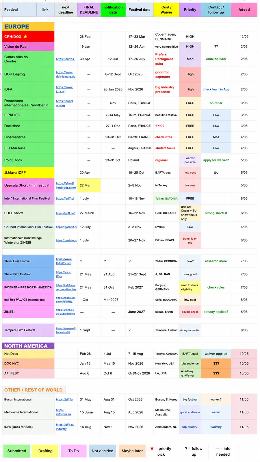 A chaotic, colour-coded festival submission spreadsheet crammed with deadlines, fees and statuses typed in by hand